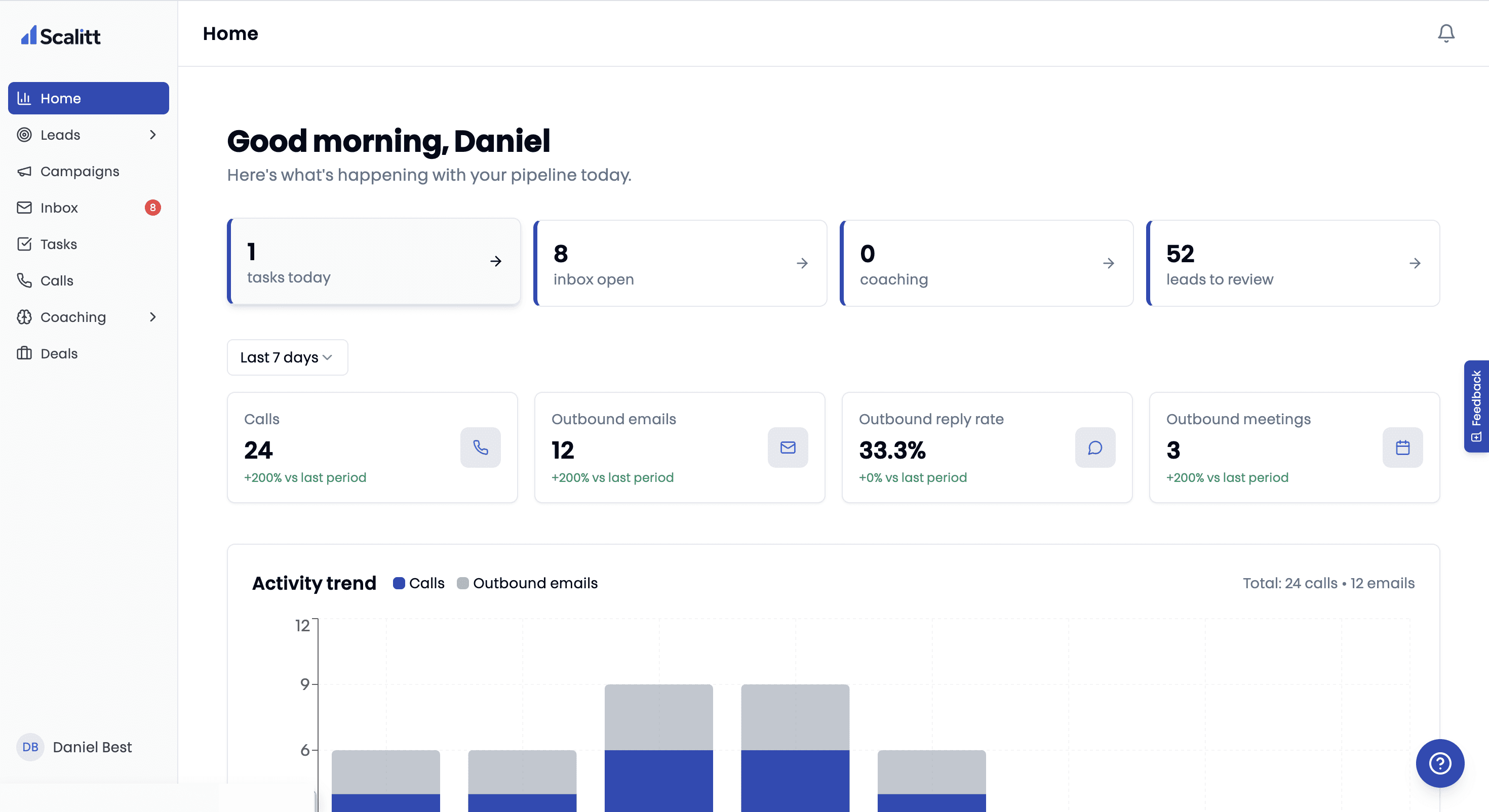 The Scalitt dashboard